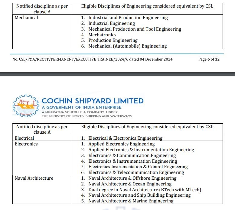 Cochin Shipyard Executive Trainee 2024 Notification Equivalent Qualification Discipline