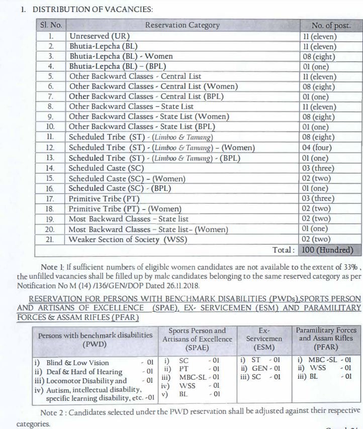 सिक्किम पीएससी जूनियर इंजीनियर रिक्ति आरक्षण स्थिति 1