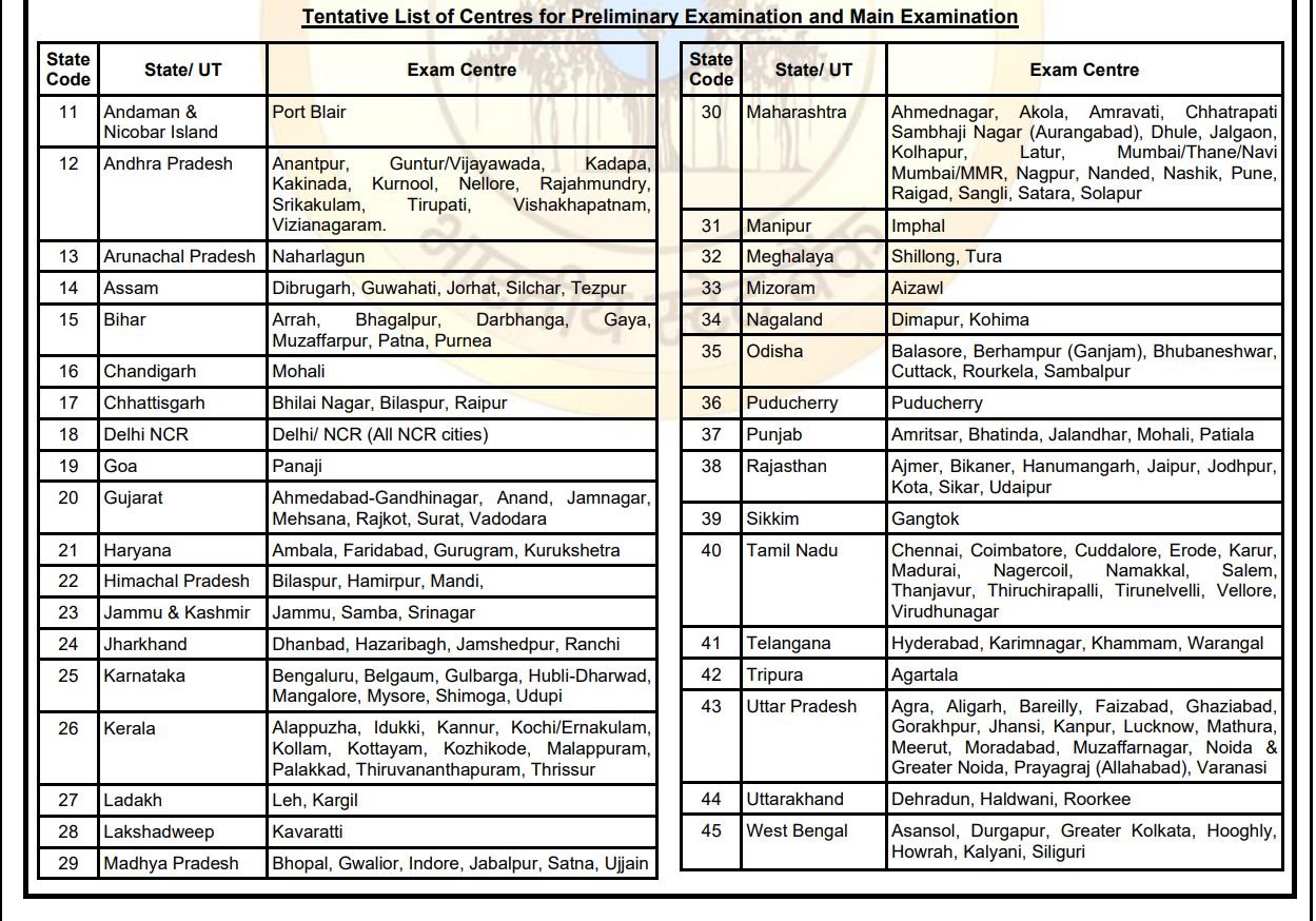 SBI Clerk Recruitment 2024 Preliminary and Mains Written Examination Centre List