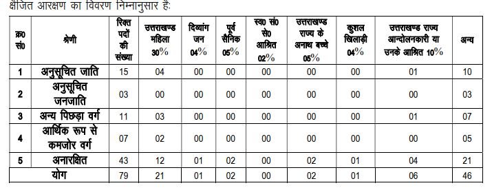 UKMSSB CSSD Technician Reservation Status