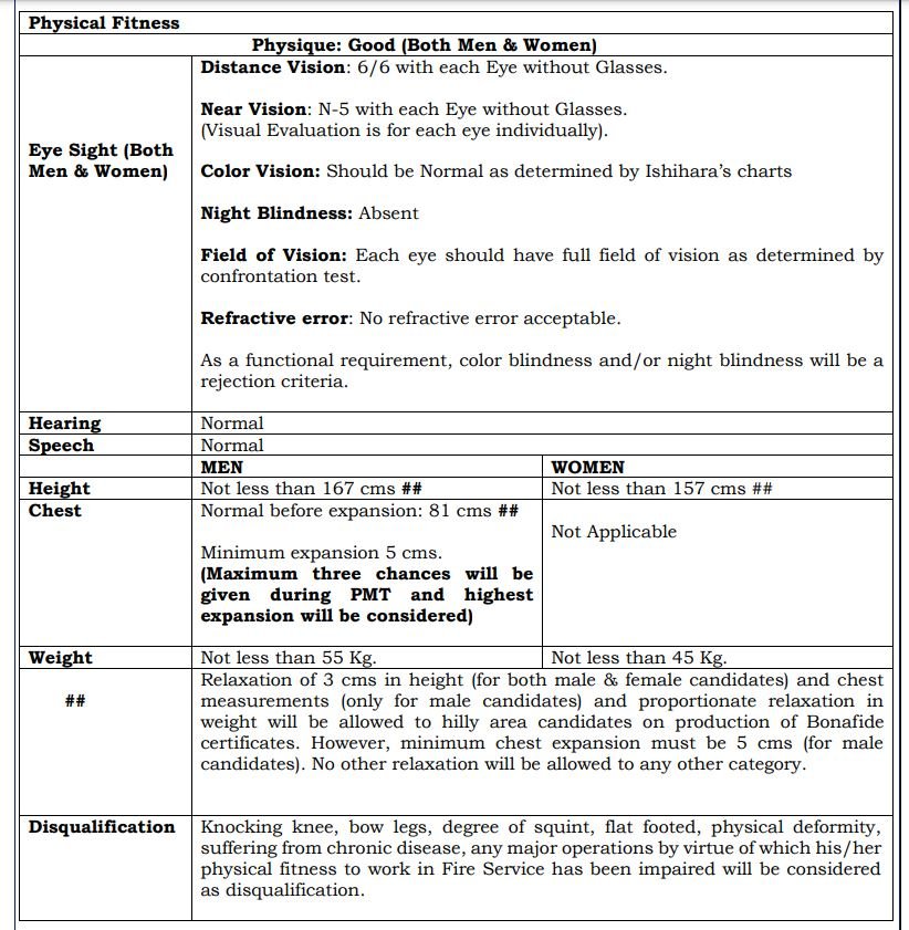 AAI Junior Assistant Required Physical Fitness 