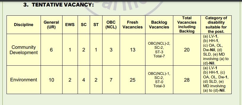 Coal India Limited MT Recruitment 2025 Category Wise Vacancy Reservation Status